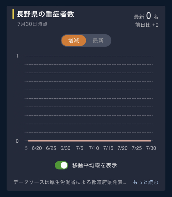 荒療治の時