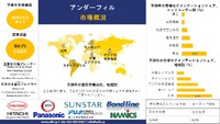 アンダーフィル業界 , 調査動向, シェア, サイズ, 需要分析概要 - 2024-2036年予測