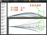 お付き合いや仕事で強制されてゴルフを始めた方でも、どうせやるなら楽しみたい
