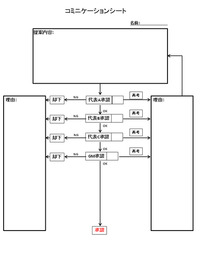 コミニケーションシートの導入について