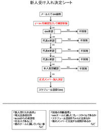 新人受け入れ時のワークフロー