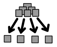 分ける時は何算を使いますか？