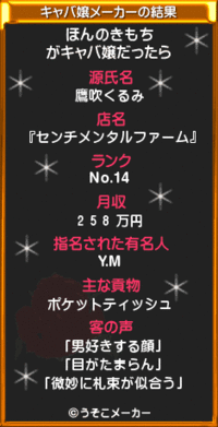 私がキャバ嬢だったら、収入いくら？