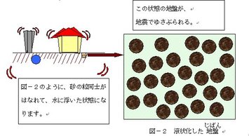 人工地震と液状化現象のしくみ