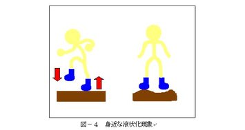 人工地震と液状化現象のしくみ