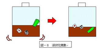 人工地震と液状化現象のしくみ