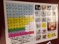 唐揚げ定食（ぶらっと稲田）