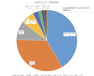 対変異株政策と踊らぬ国民