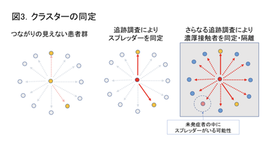 対変異株政策と踊らぬ国民