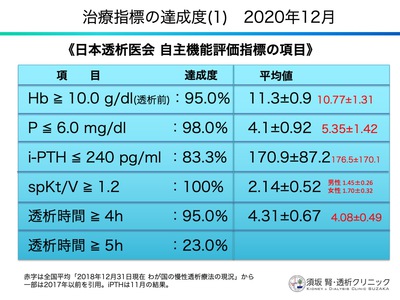 2020年師走の雑感