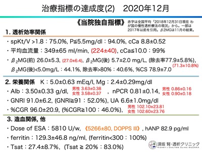 2020年師走の雑感