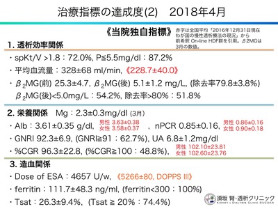 春爛漫〜新緑の季節