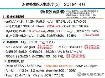 7年目最初にして平成最後のブログアップ