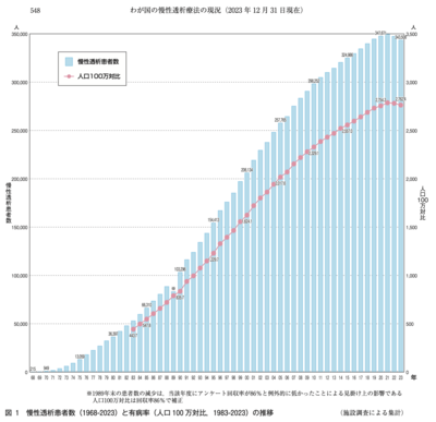 雪のない睦月、令和7年（2025年）