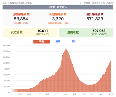 対変異株政策と踊らぬ国民