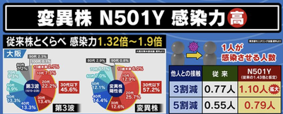 対変異株政策と踊らぬ国民