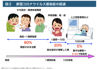 対変異株政策と踊らぬ国民