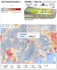 災害への備え　地盤を知る