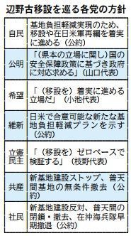 沖縄県民の目線で立憲民主・共産・社民