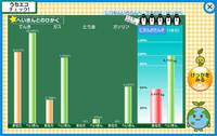 ・うちエコ診断の不安