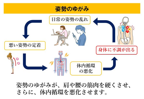 黄帝の一撃！整体