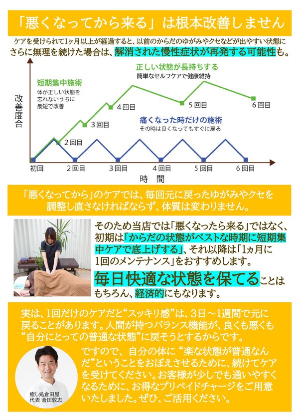 プリペイドチャージのご案内