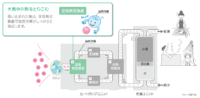 エコで大切なものである