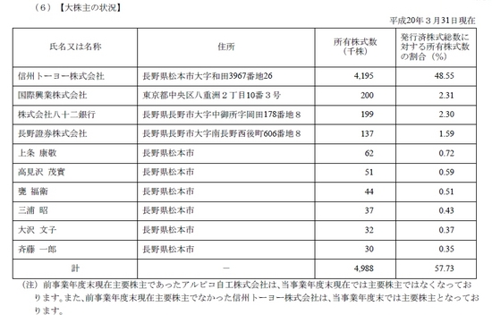 続・調べもの　～勉強しないと！～