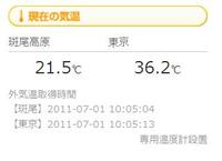 21.5℃の斑尾