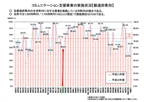 厳しい現実