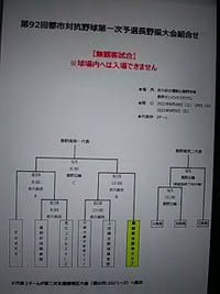 第９２回都市対抗野球長野県予選は無観客試合で開催
