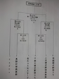 第９２回都市対抗野球／長野県予選日程決定