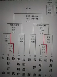 高校野球／秋季北信大会／一般来場者の入場は出来ません