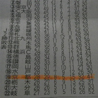 J2第２８節終了時／京都サンガ１９位