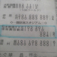 須商連合チーム／最後の夏が終わる