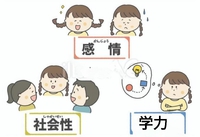 吉田塾で学ぶこと