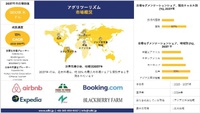 世界のアグリツーリズム産業規模調査、シェア、動向、洞察、トップメーカー、需要分析概要 - 2024-2036年予測