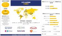 世界のアルプラゾラム産業分析レポート、規模、シェア、動向、2025-…