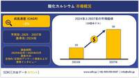 酸化カルシウム産業成長率、シェア、規模、洞察力、展望-2025年~2037年