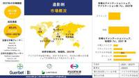 造影剤業界の動向、洞察、分析概要 - 2025-2037年予測