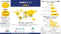 耐衝撃性ガラス産業の機会、分析、動向、成長概観-2025-2037年予測