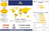世界の薪と木炭産業調査、規模、シェア、需要、成長、トレンドレポート、2025-2037年予測