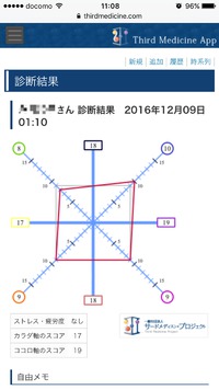 ほぼほぼ正方形