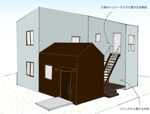 オープンハウス開催のお知らせ