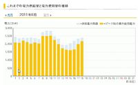 節電塗料 コートPC200について(3)