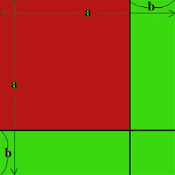 (a+b)の二乗を最も単純明快に証明する方法