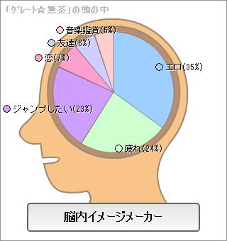 びっくりした脳内結果