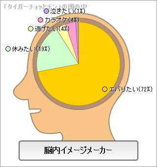 びっくりした脳内結果