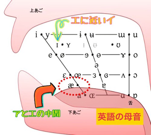 The Science Of Language The Valley Of Ear Ch 9