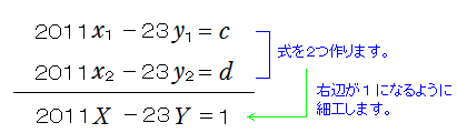 三石 数学塾 不定方程式の整数解